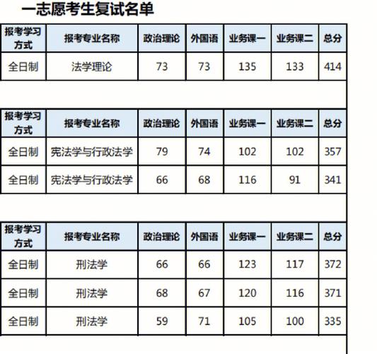 福州的大学有哪些学校名单