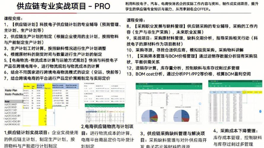 电子科技包含哪些项目