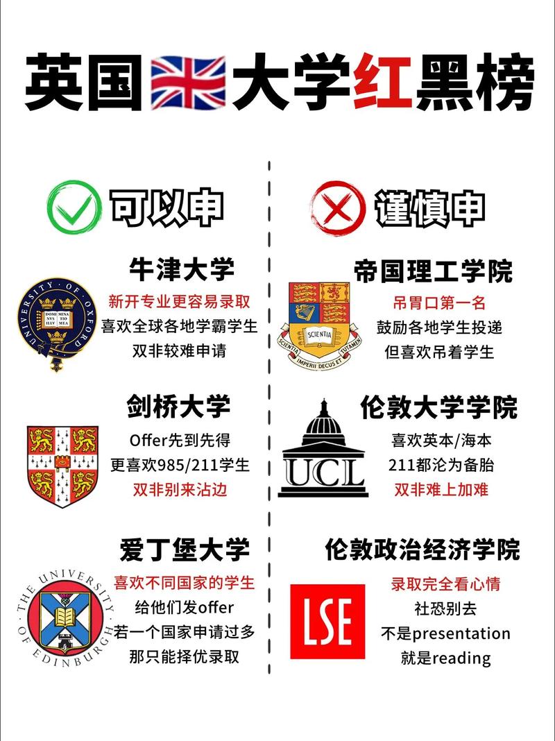 英国url是哪个学校