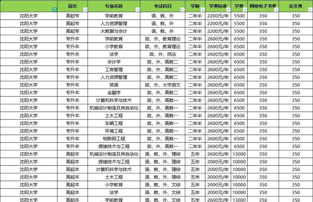 沈阳390分的大学有哪些