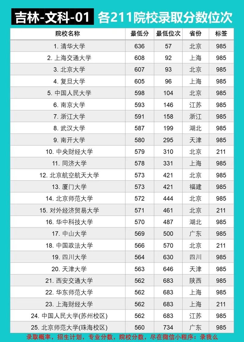 吉林省211学校有哪些