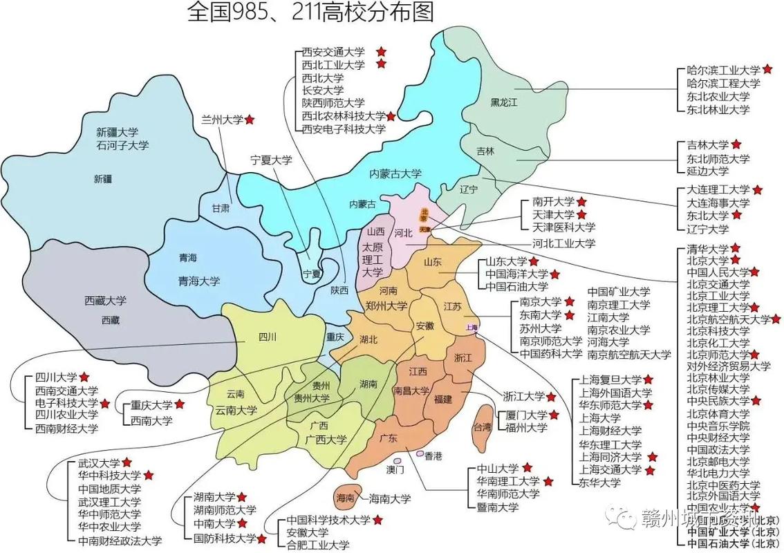 各大学在哪个省份