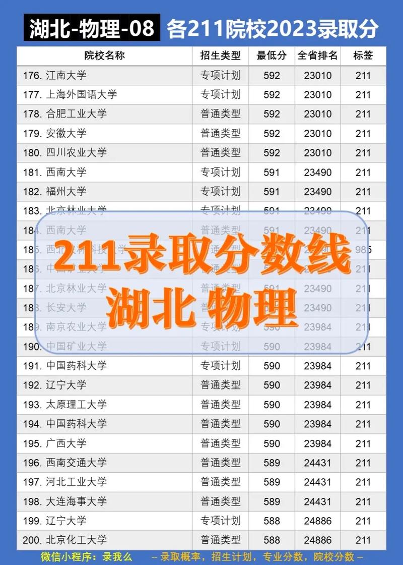 湖北省211学校有哪些