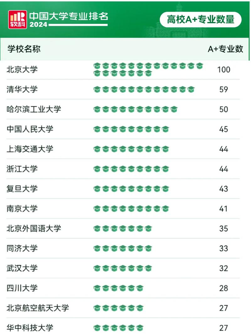 英语师范学院有哪些专业