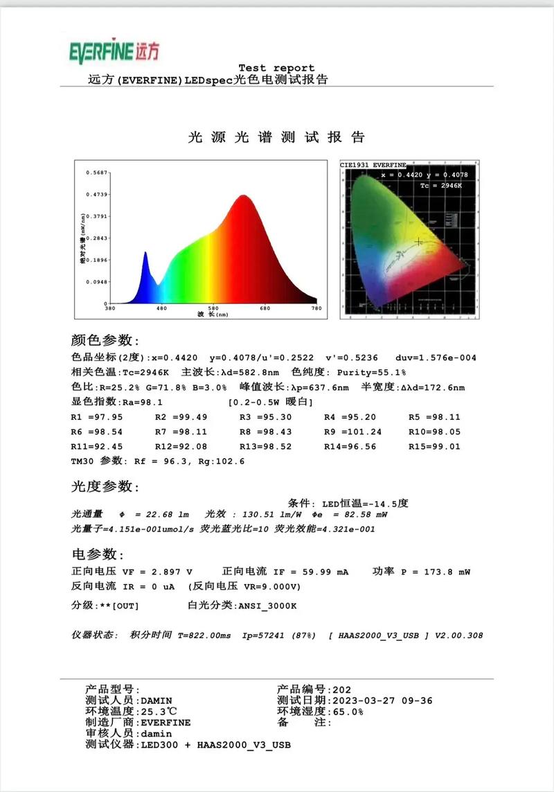 光谱专业哪个大学好