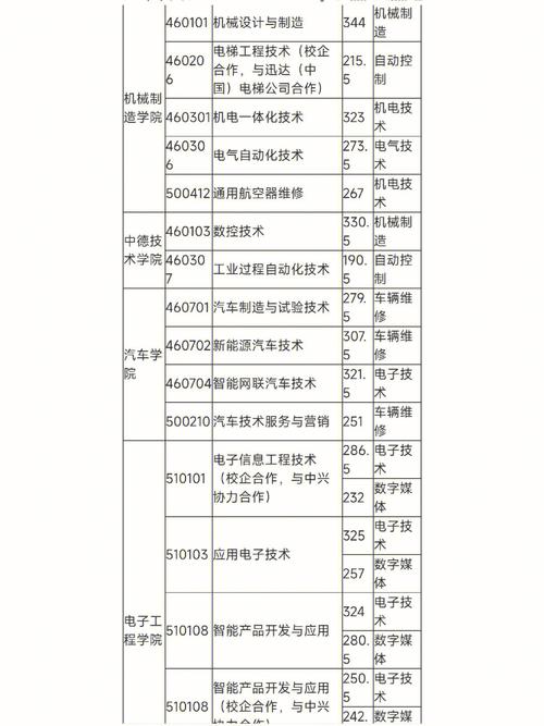 单招济南职业大学有哪些