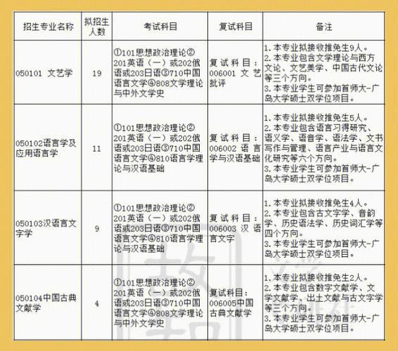 首都师范哪个专业好