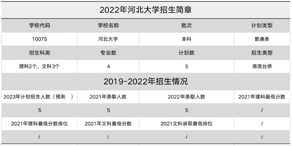 河北大学在哪些省份招生