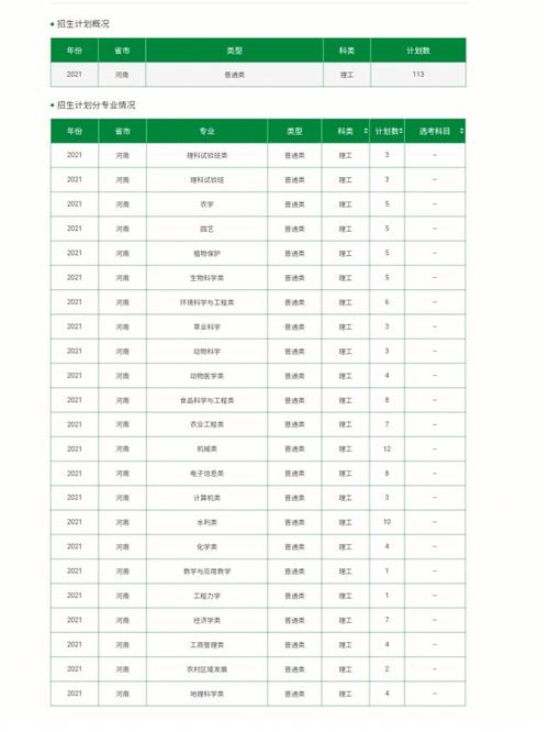 农林工程系有哪些学科