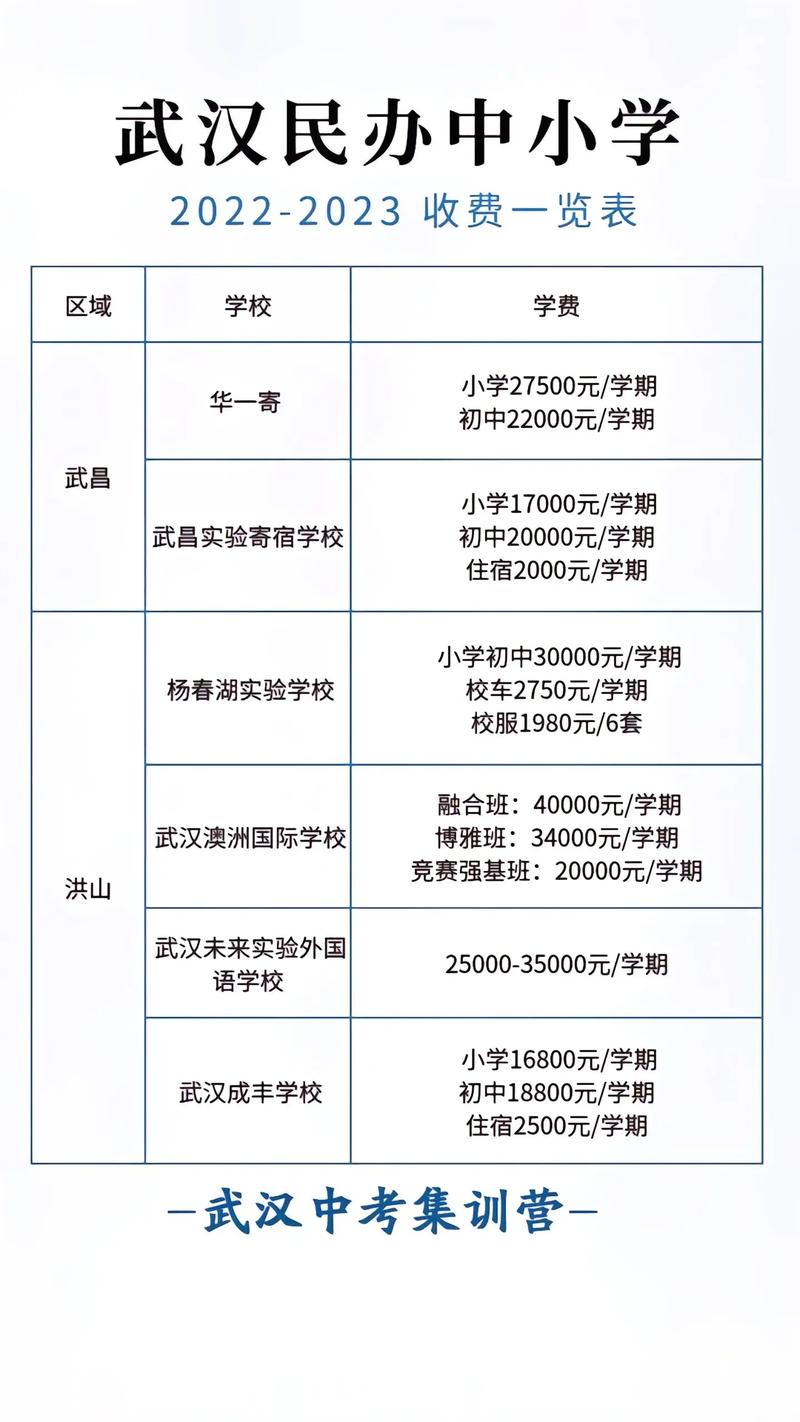 武汉收学费多少