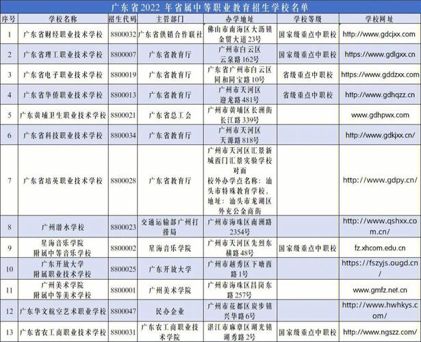 省属7所职业学校有哪些