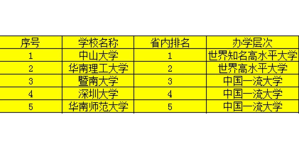 暨南大学有多少港澳生