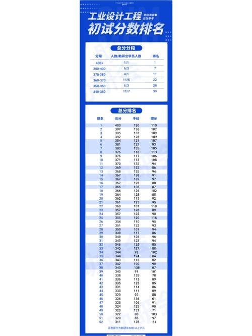 研究生助研费是多少