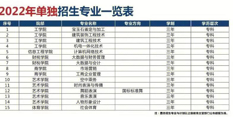 郑州工商哪个专业好