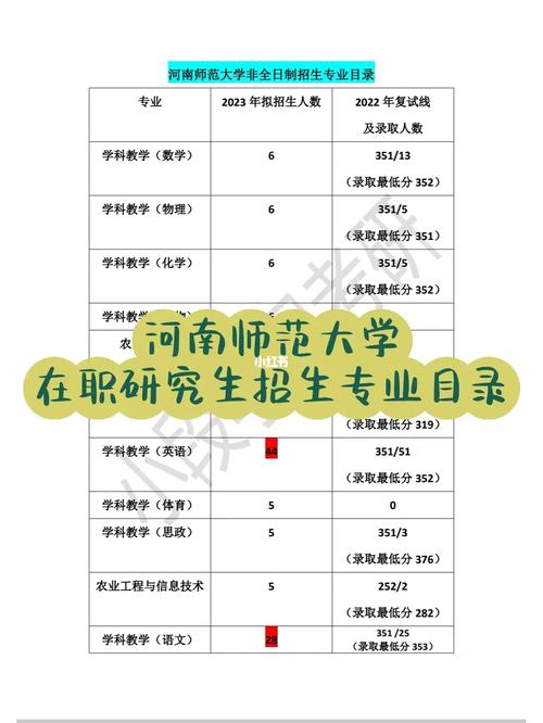 河南哪些大学招研究生专业