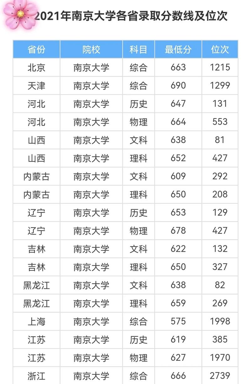 南京大学多少学生