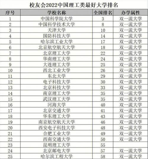 中国哪些大学校友文化好