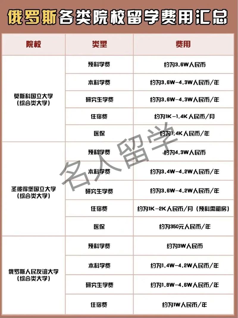 公派留学国家给多少钱