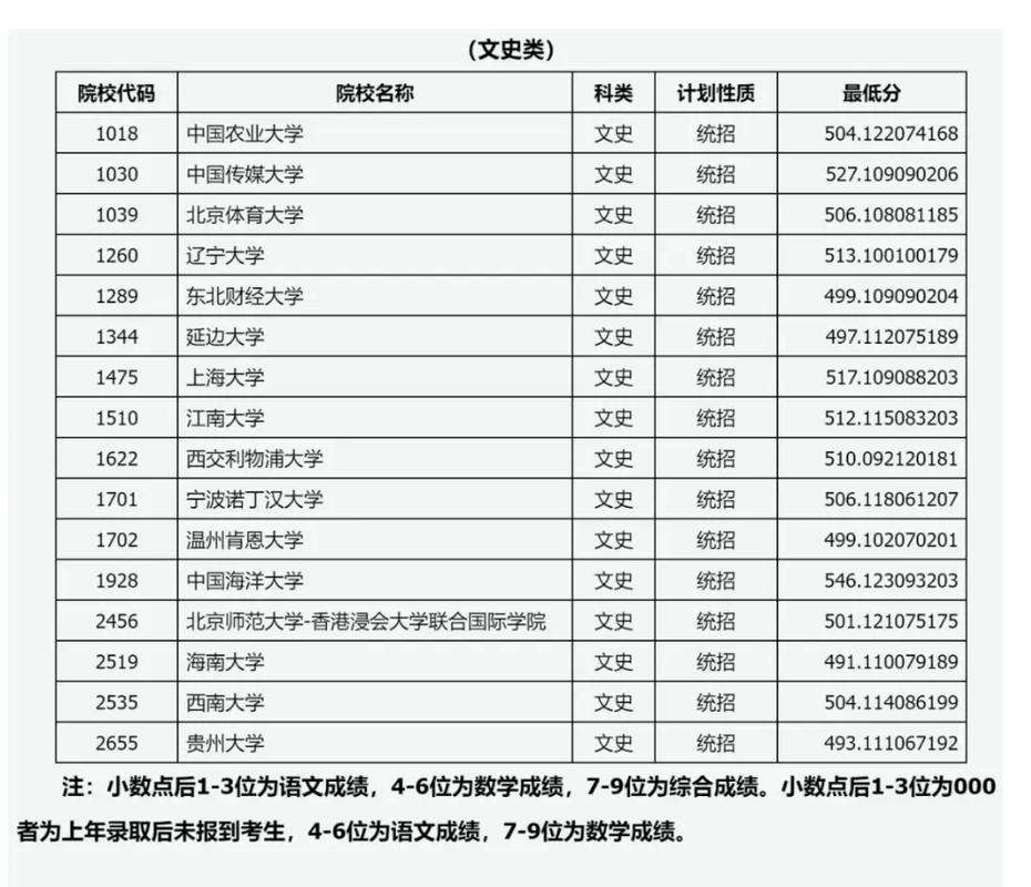 a1类院校填报怎么填