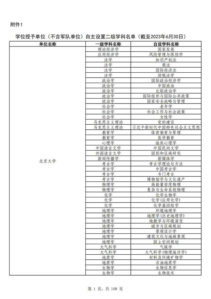 北京大学开设哪些学科