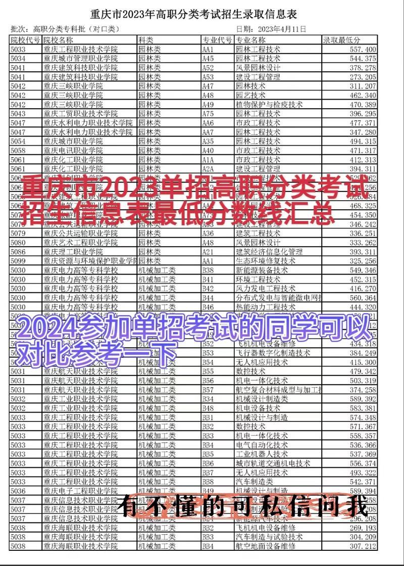 重庆有哪些大学贵州收分