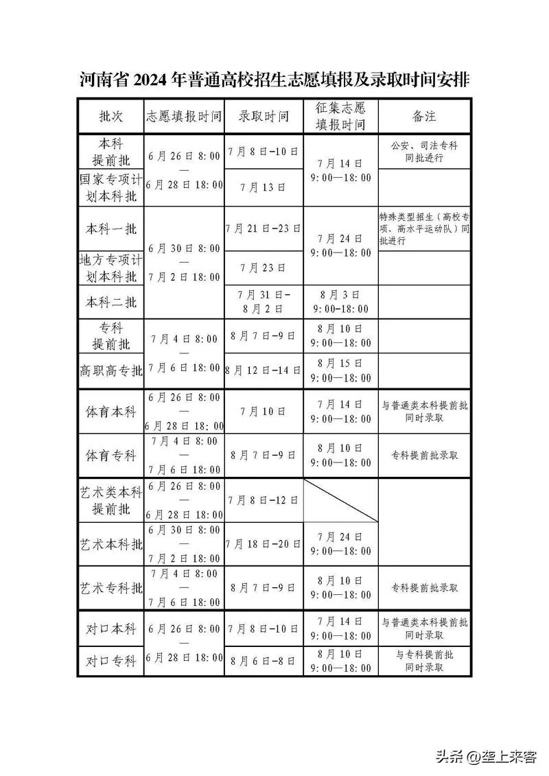 本科多久可以查被录取