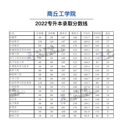 商丘工学院支持哪些快递