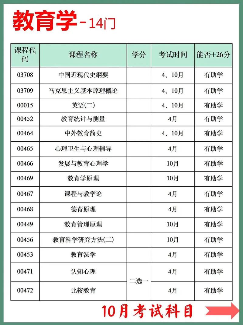 安徽教育学院有哪些专业