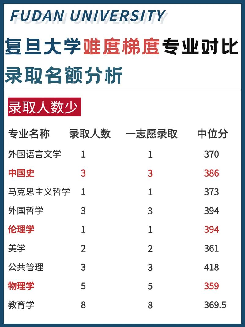 复旦大学有哪些考研专业