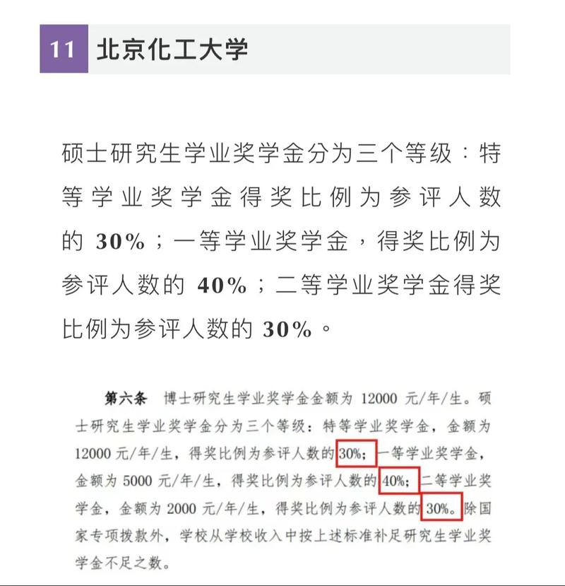 哪些大学研究生入学奖学金