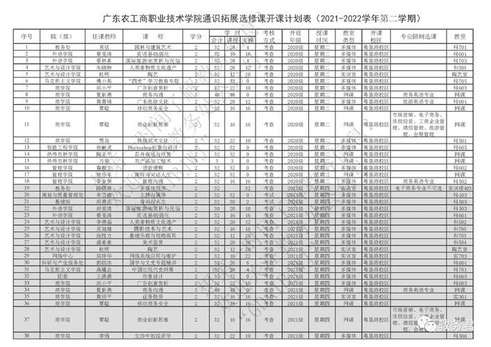 安徽工业大学补选怎么选