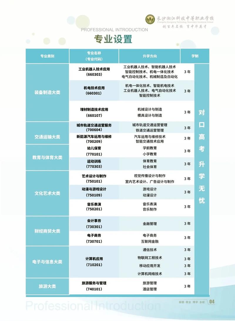 今年哪个学校开设采购专业