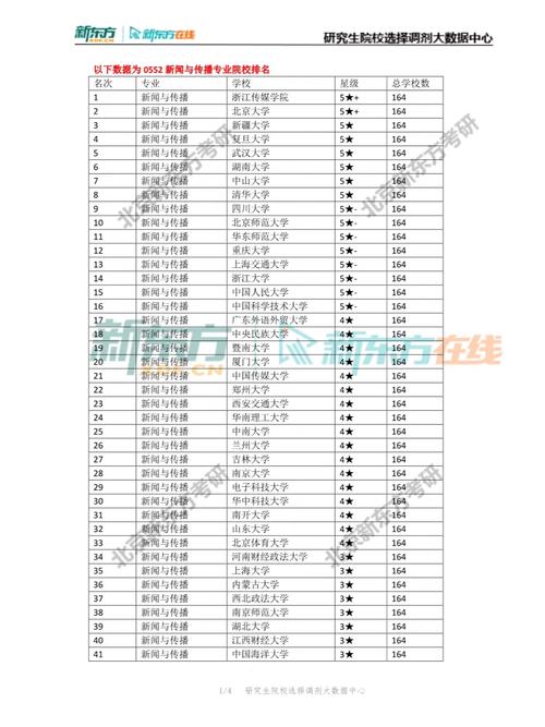 0552是哪个大学代码