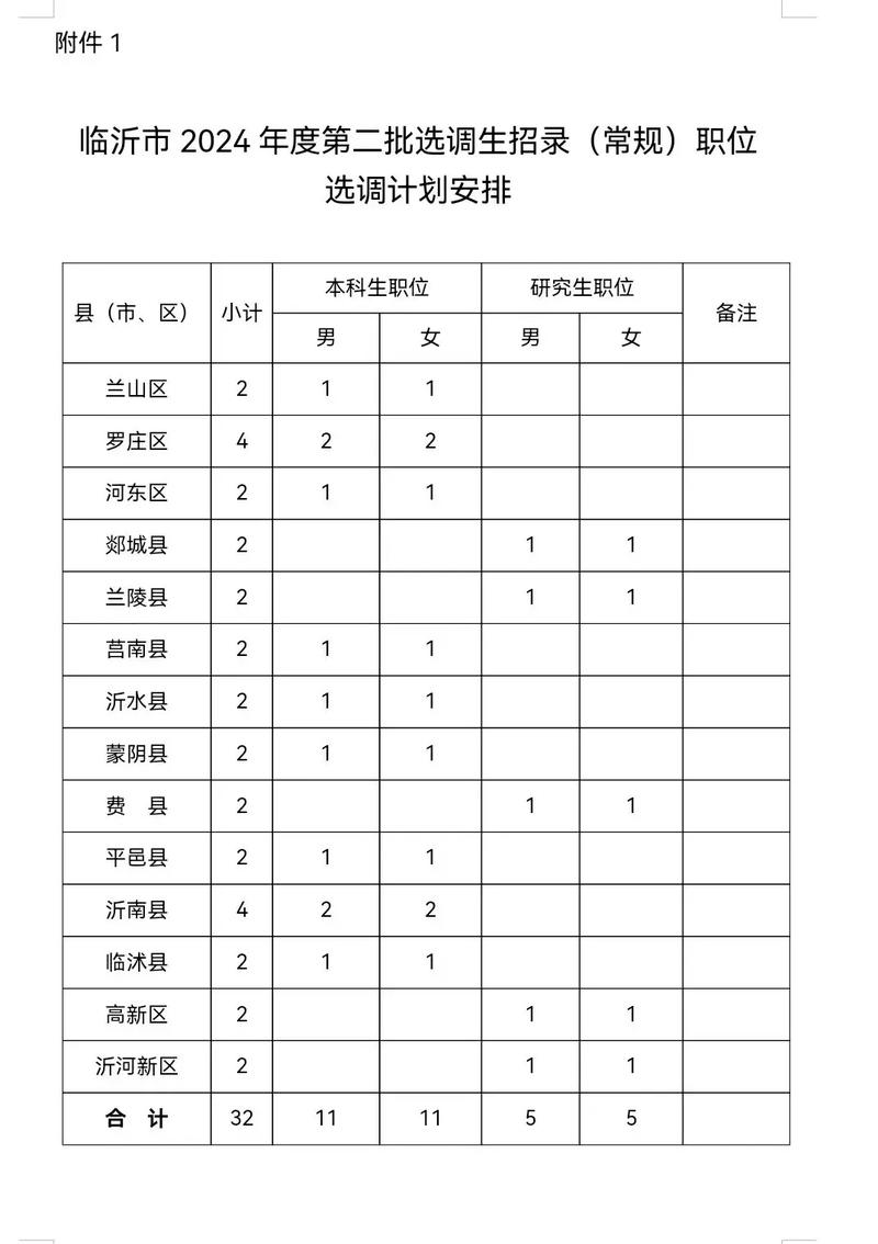 孝感选调生分配到哪里