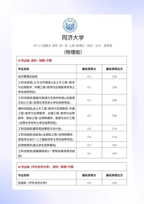 同济大学专业哪个好