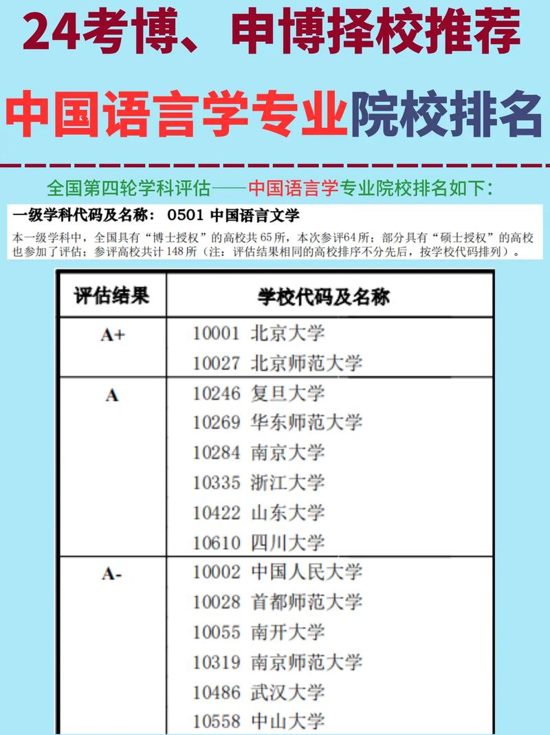 mba考博能报哪些专业