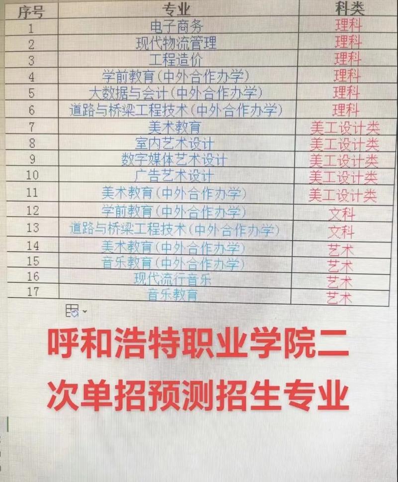 乌海市内大学有哪些