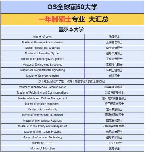 澳洲食品专业哪个学校