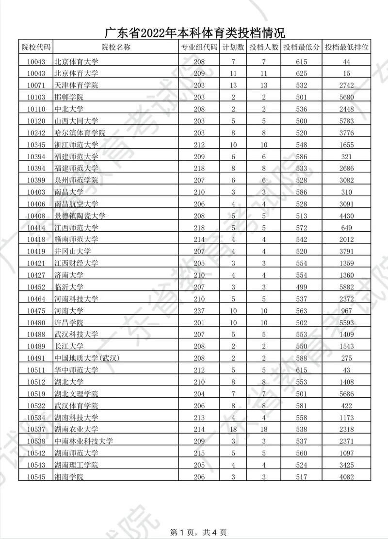 广东体育生有哪些大学排名