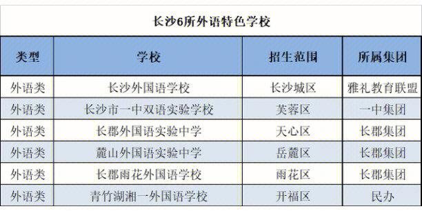 长沙的一本有哪些学校