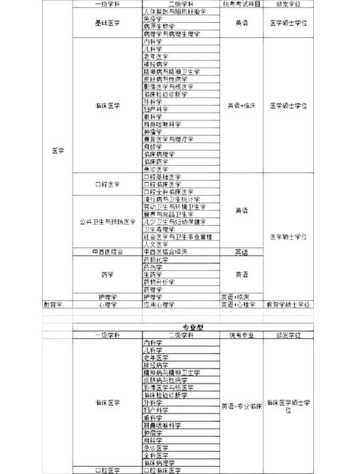 太原医学院有哪些专业