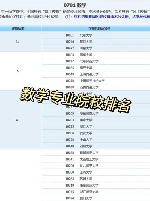 学数学有哪些好大学排名