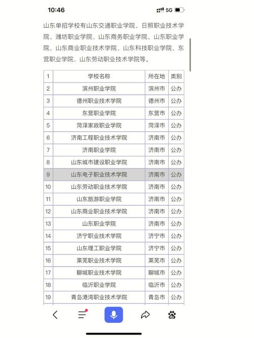 转化医学哪个学校好