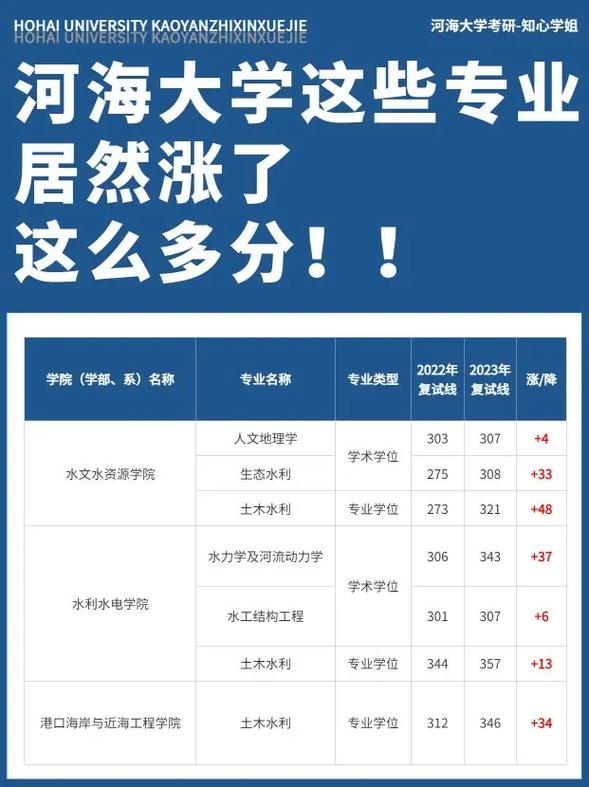 河海大学哪个专业最好