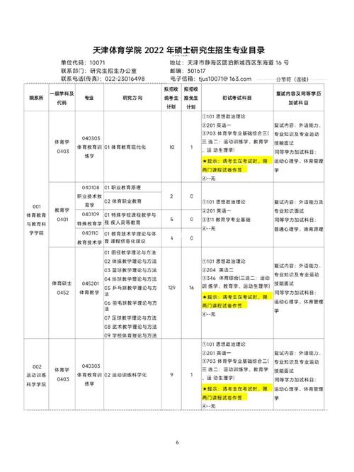 天津体育学院的专业有哪些