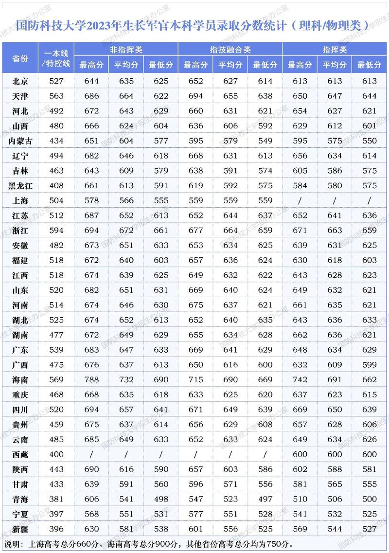 大学的录取分数线怎么查