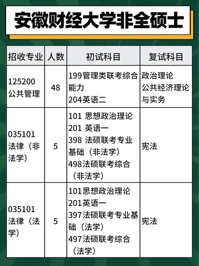 安徽财经大学开设哪些专业