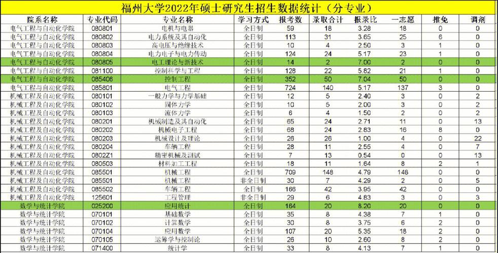 福州大学多少人