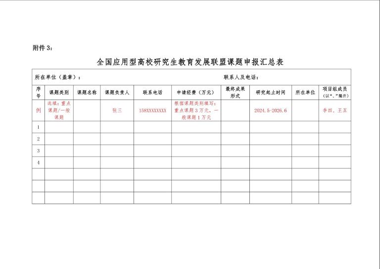 研究生课题怎么申报表