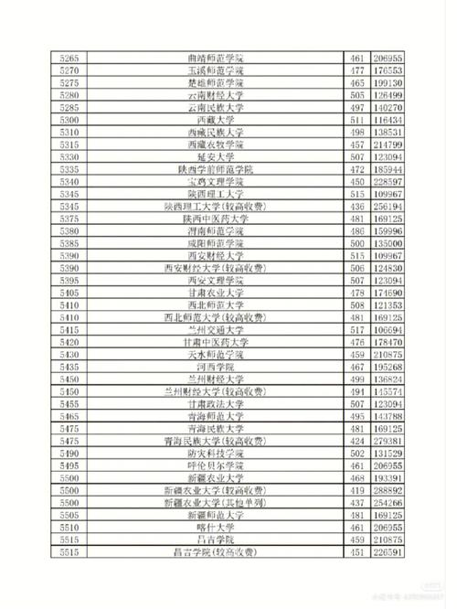 河南理科370分有哪些二